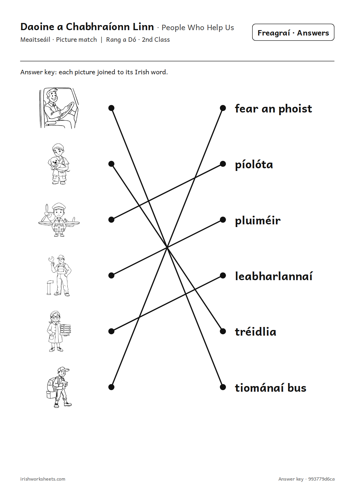 Answer key for the people who help us picture match