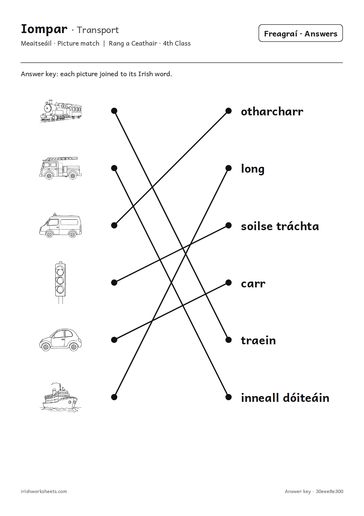 Answer key for the transport picture match