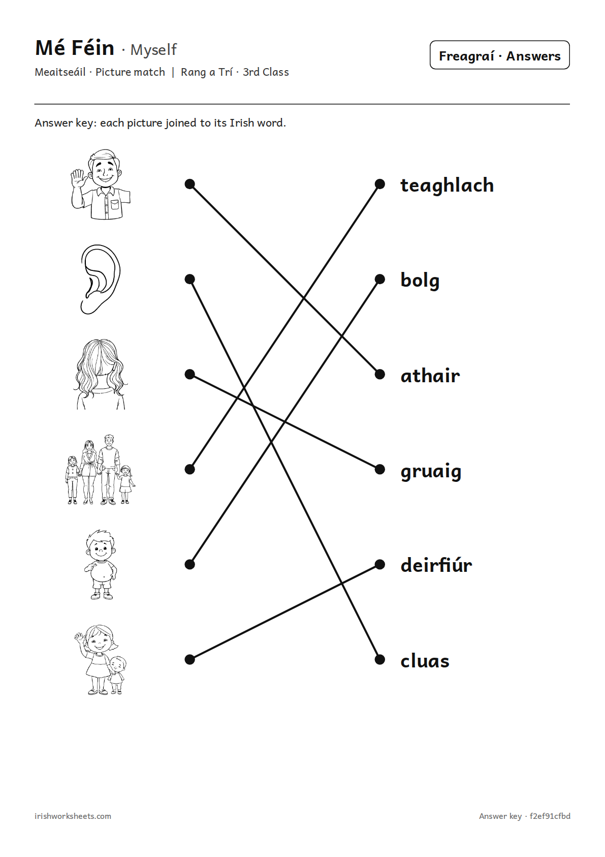 Answer key for the myself picture match
