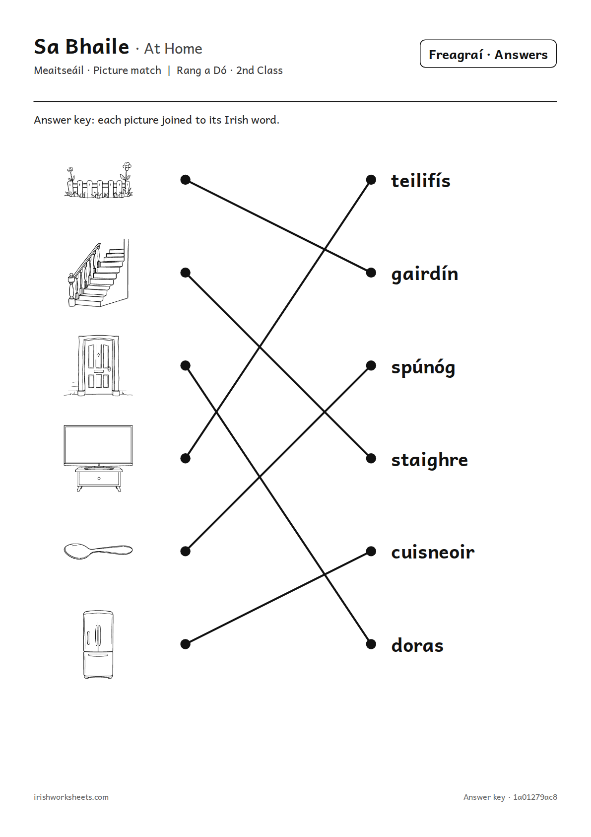 Answer key for the at home picture match